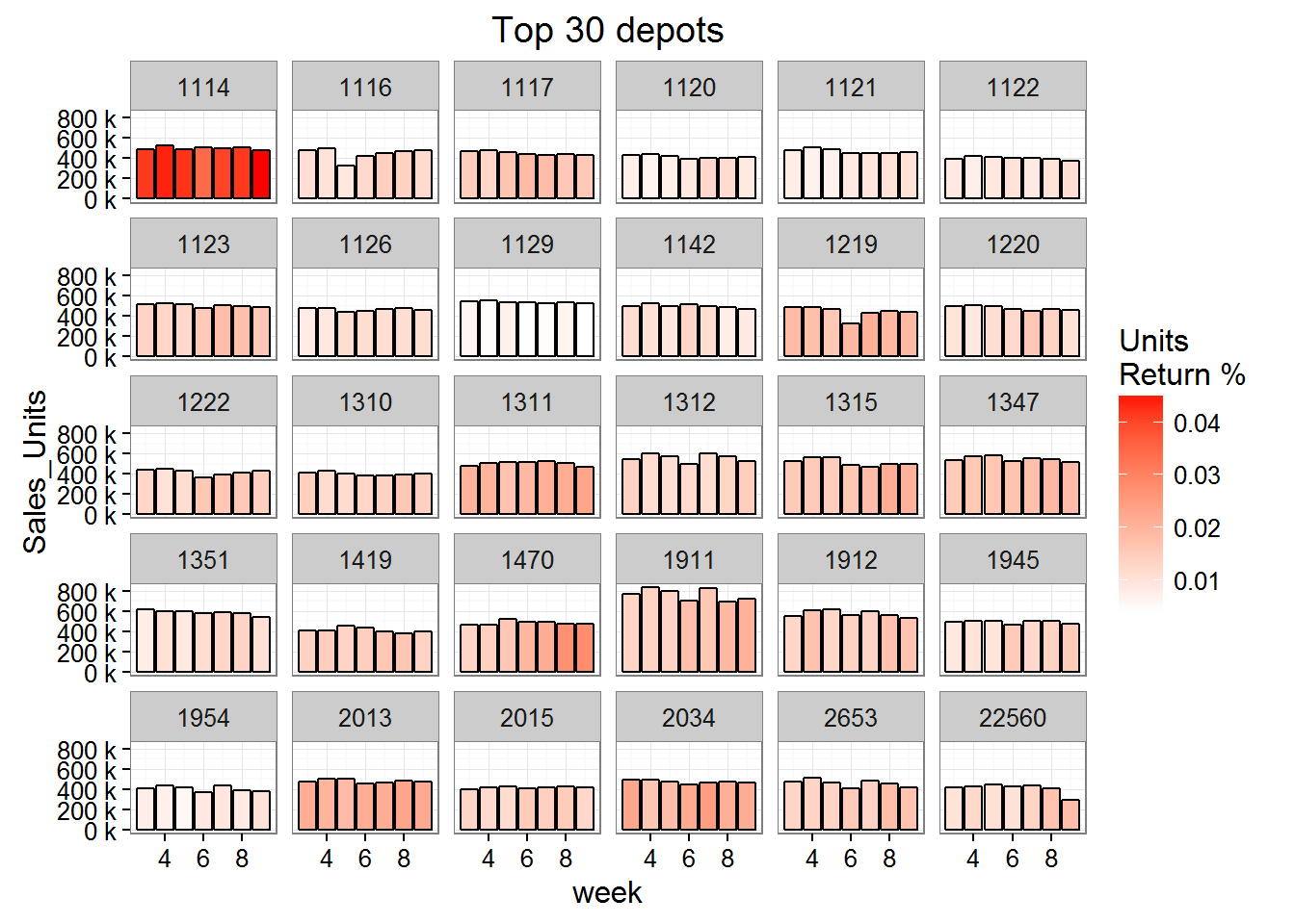 Depot Returns