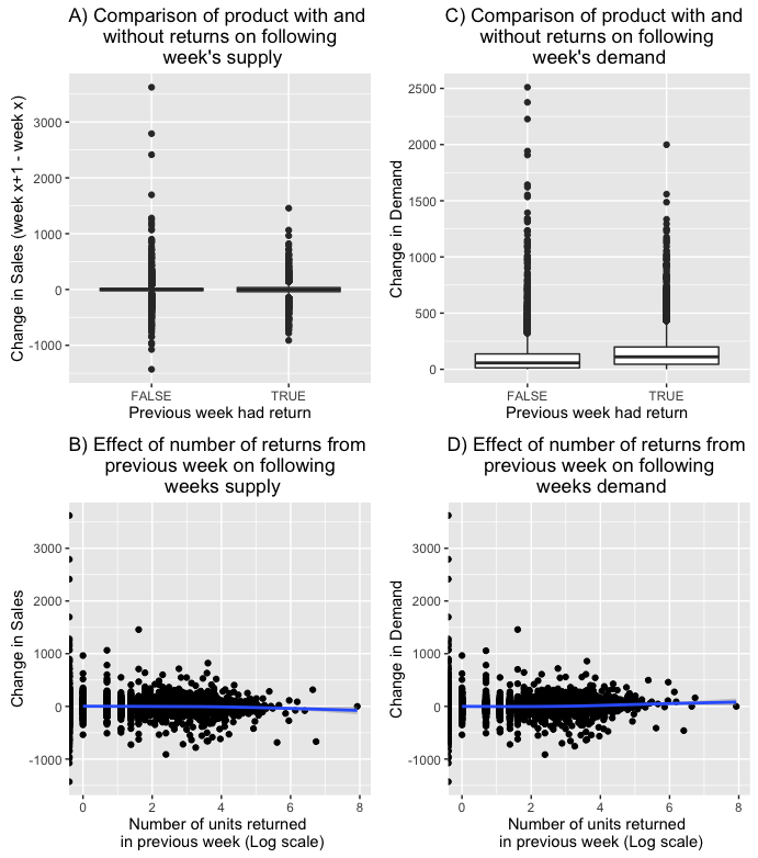 Returns Effect