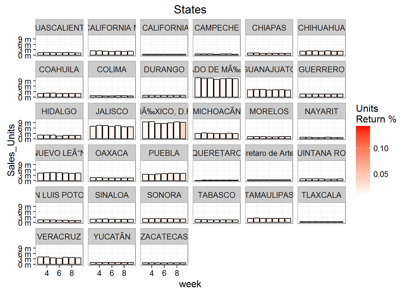 By State